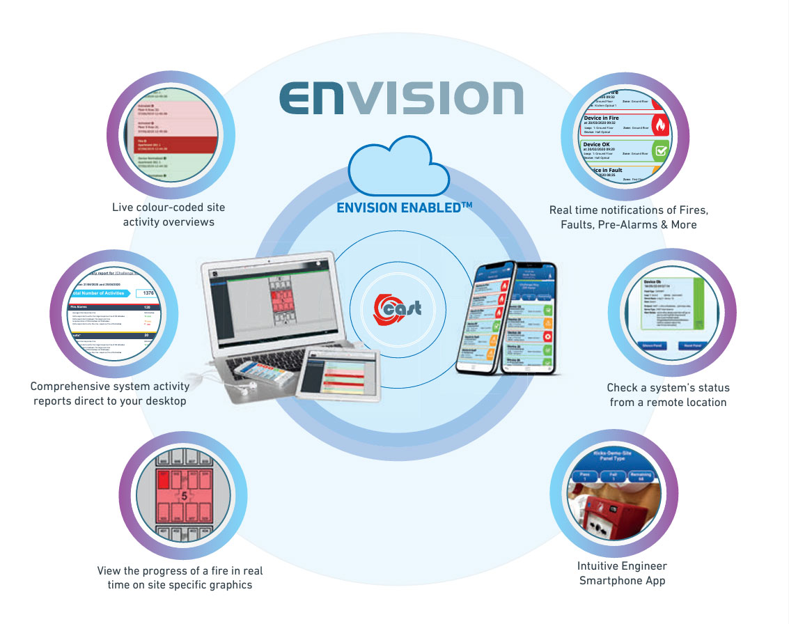 Addressable Fire Systems - Envision - K.E.A.F services