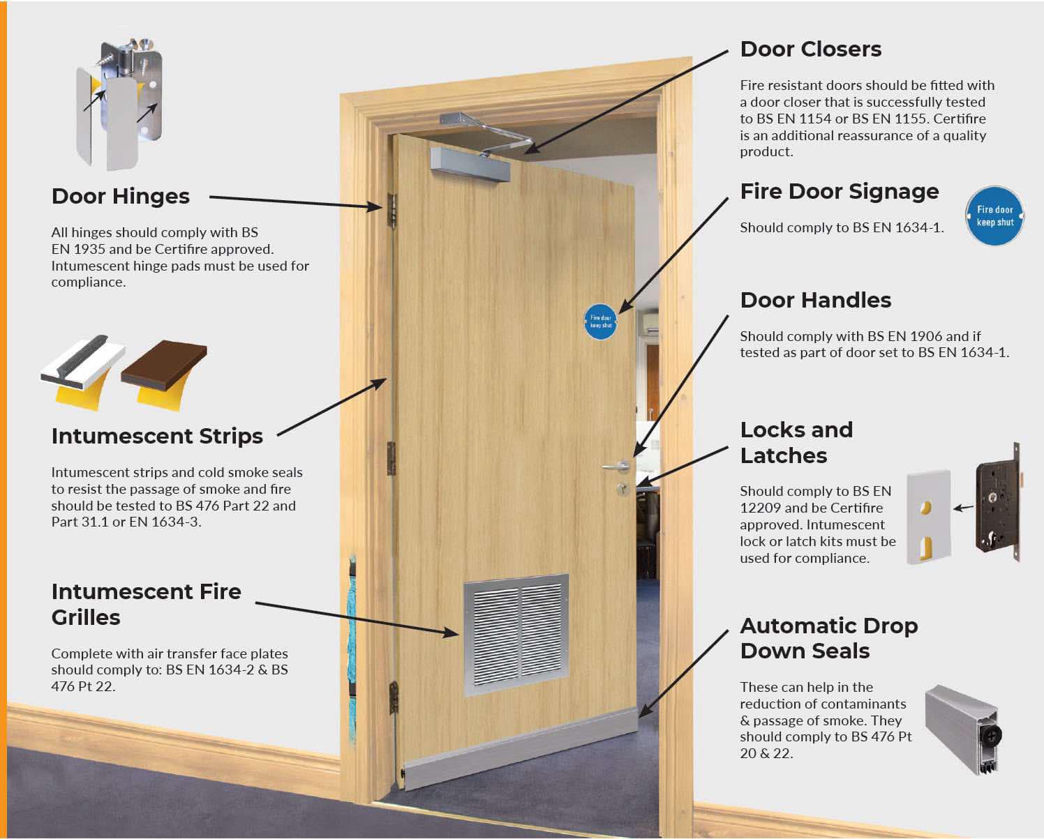 Kent Electrical and Fire - Fire exit