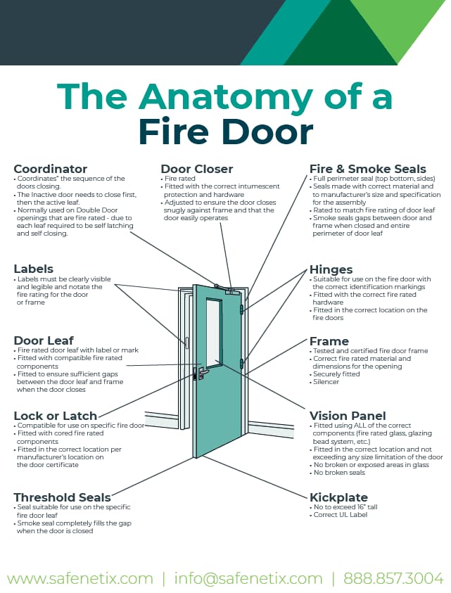 Kent Electrical and Fire - Fire exit